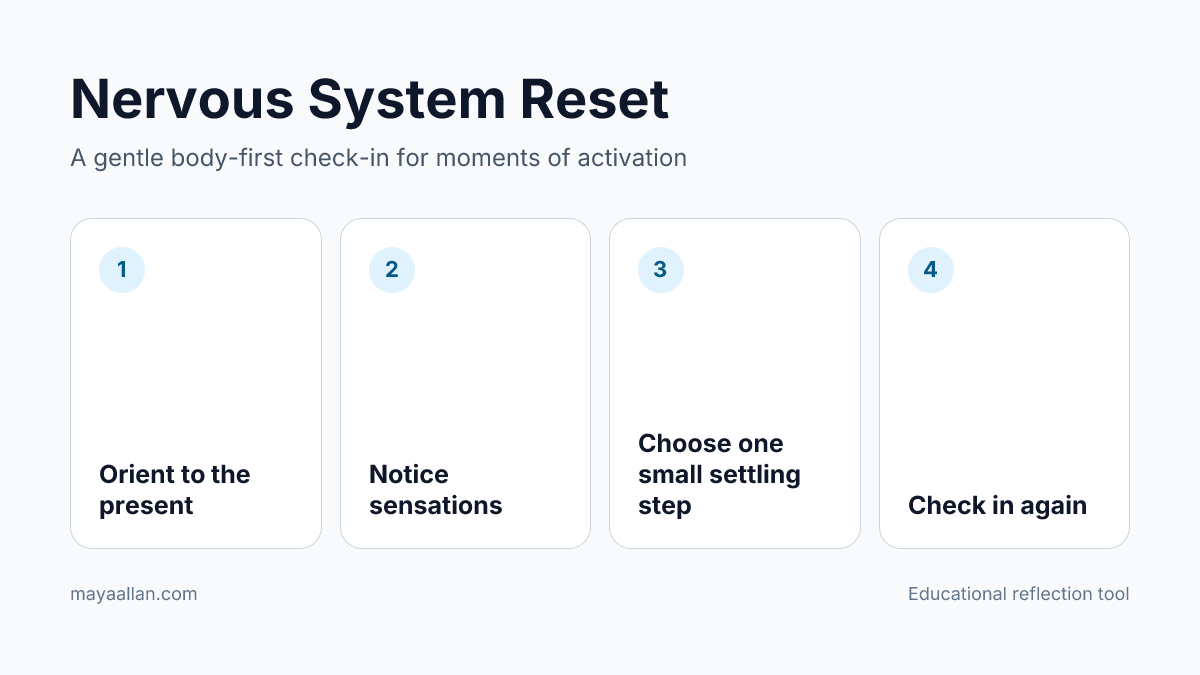 Four-step grounding path: orient to the present, notice sensations, choose one small settling step, and check in again.